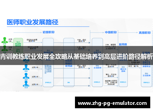 青训教练职业发展全攻略从基础培养到高层进阶路径解析