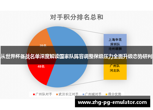 从世界杯备战名单深度解读国家队阵容调整保级压力全面升级态势研判 从世界杯备战名单深度解读国家队阵容调整保级压力全面升级态势研判